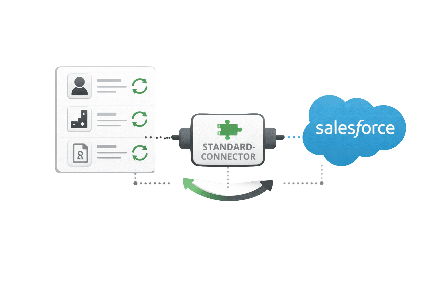maintenir_salesforce